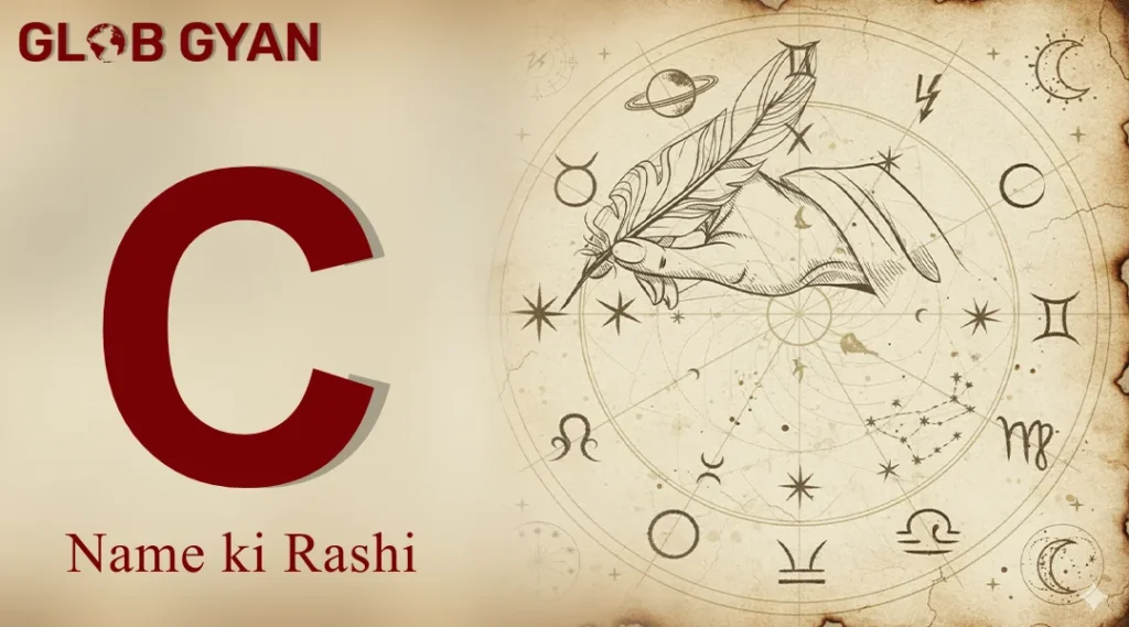 C Naam Ki Rashi