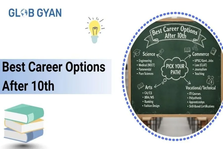 Best Career Options After 10th