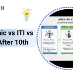 Polytechnic vs ITI vs Diploma After 10th
