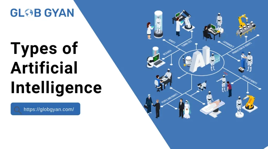 Types of Artificial Intelligence