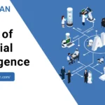 Types of Artificial Intelligence