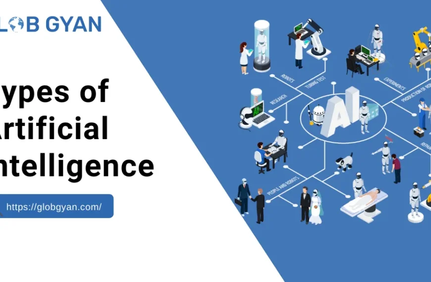 Types of Artificial Intelligence