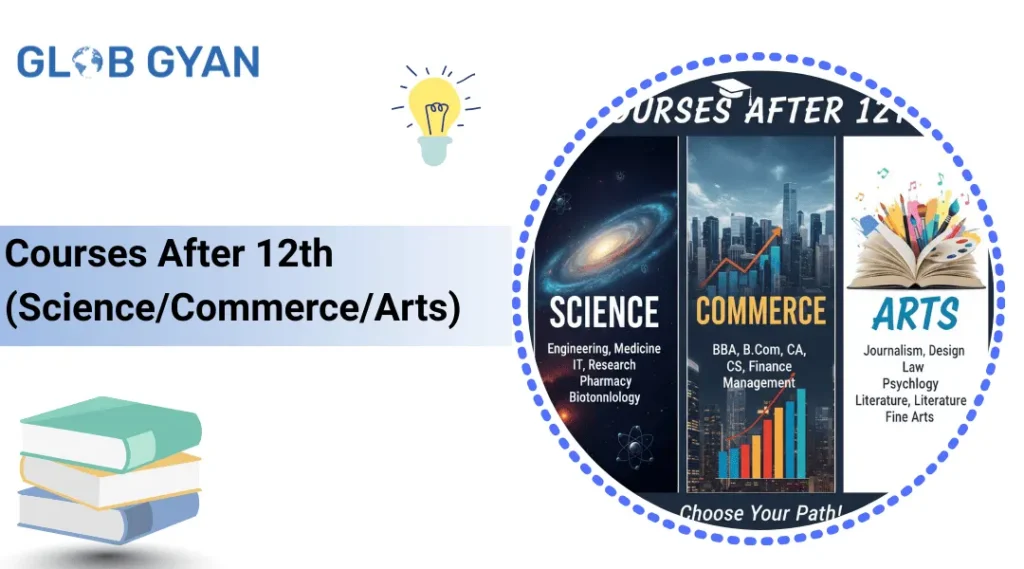 Courses After Class 12