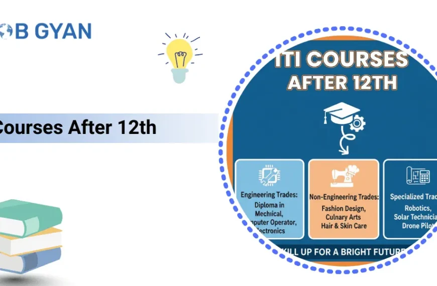 ITI Courses After 12th