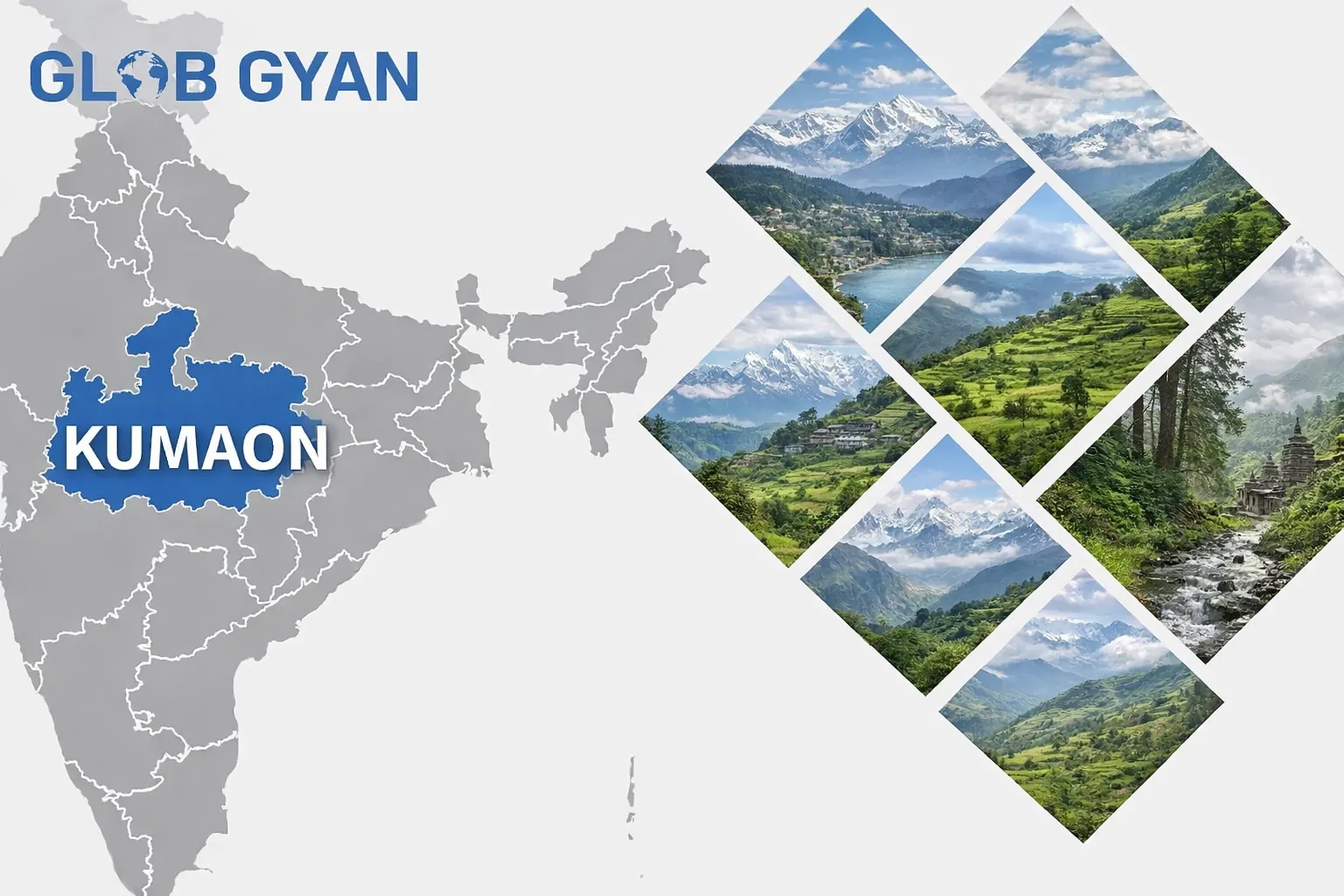 Places to Visit in Kumaon