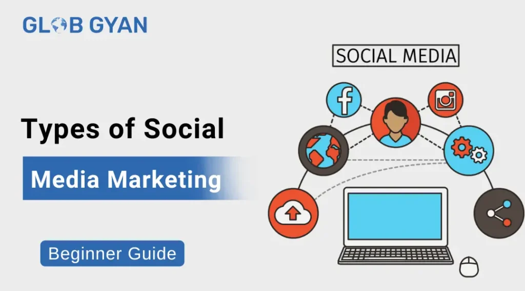 Types of Social Media Marketing