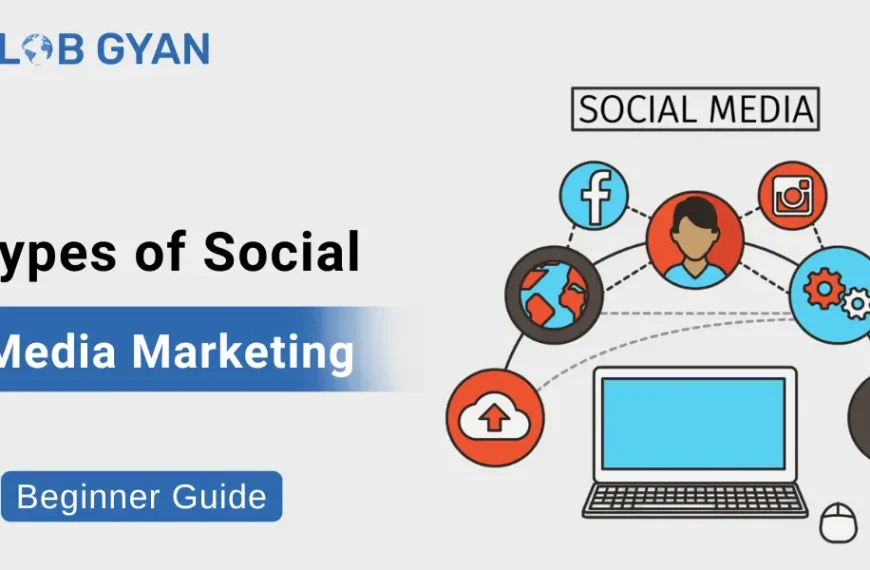 Types of Social Media Marketing