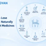 How to Lose Weight Naturally Without Medicines Safely