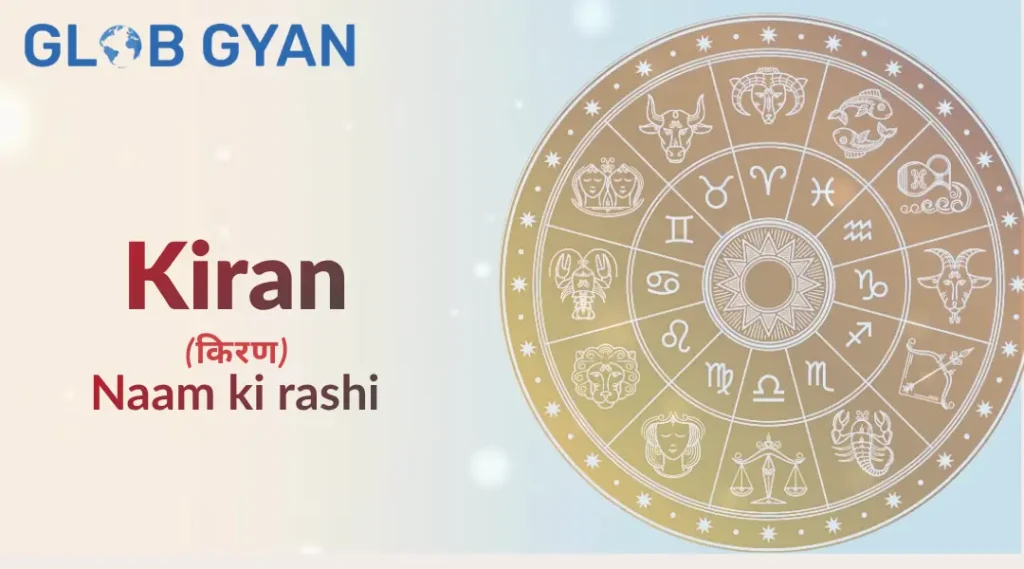 Kiran Naam Ki Rashi